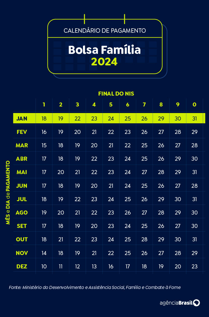 calendário do bolsa família de 2024