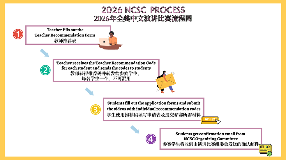 2026 NCSC 横版流程图.png