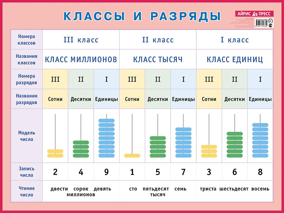 Классы и разряды
