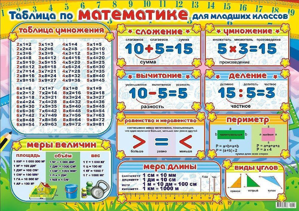 Математика. НШ