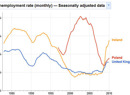 The Mis-Excuse of the Reservation Wage