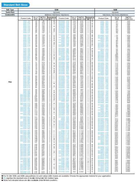 ภาพขนาดย่อ: Super Torque Timing Belt