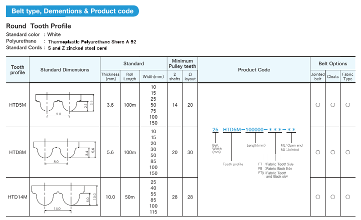 ภาพขนาดย่อ: Freespan Belt