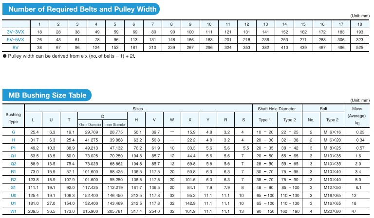 ภาพขนาดย่อ: Maxstar Wedge Pulley