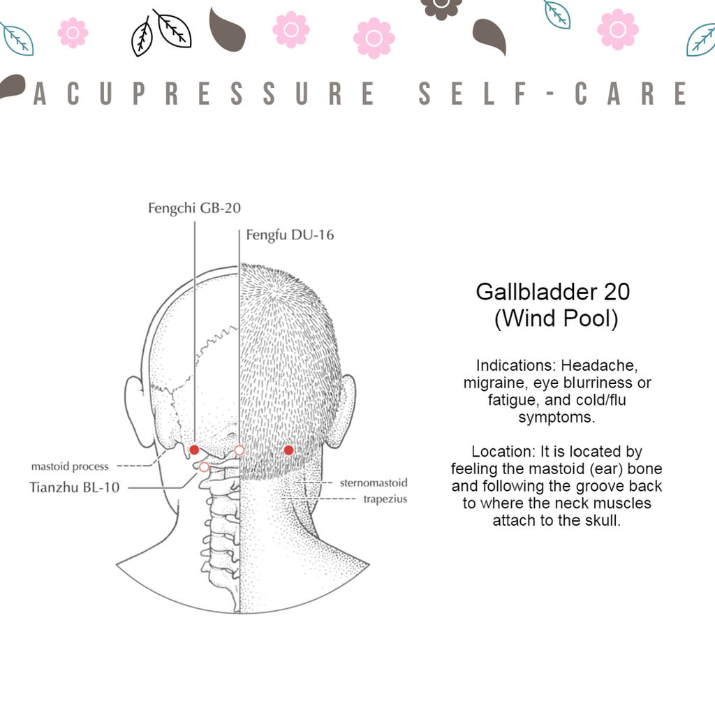 Acupuncture for Weight Loss