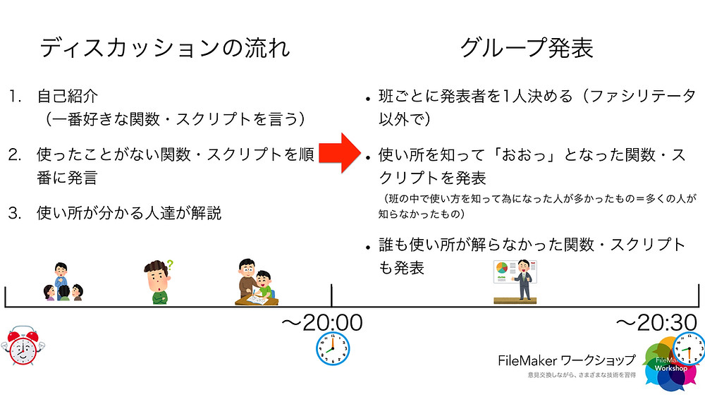 ワークショップの流れ