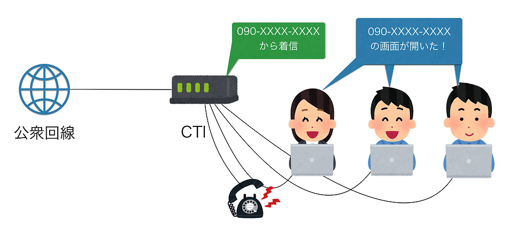 CTIシステム