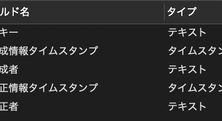 デフォルトフィールド設定ファイルの変更