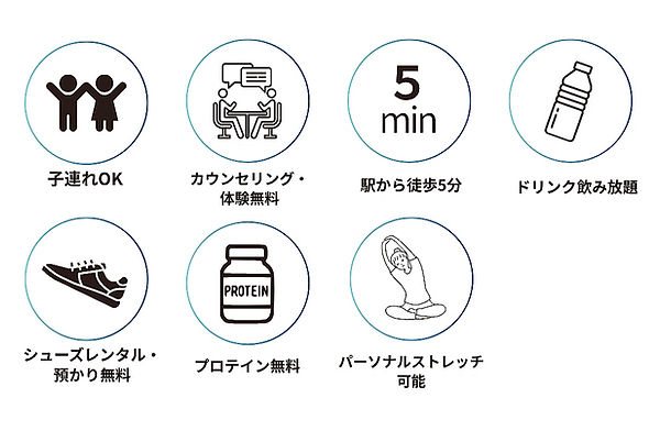 パーソナルジムTop Ryde 阪急池田店の設備情報