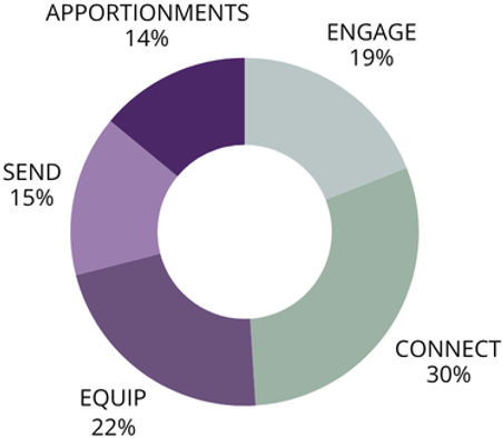 Draft 1 ALDERSGATE UMC 2025 Annual Report.png