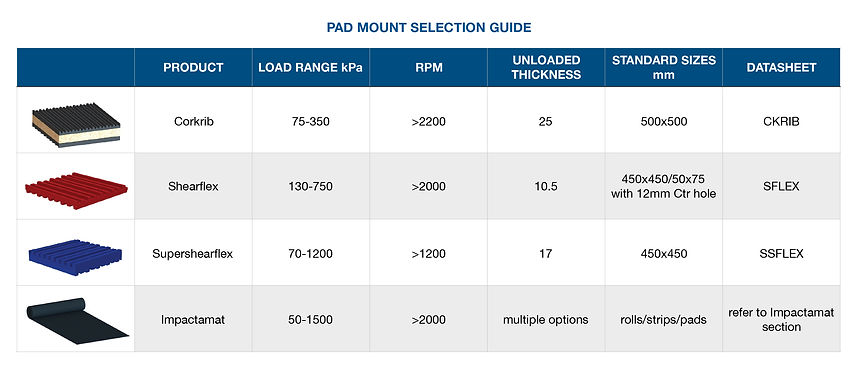 PAD SELECTION GUIDE.jpg