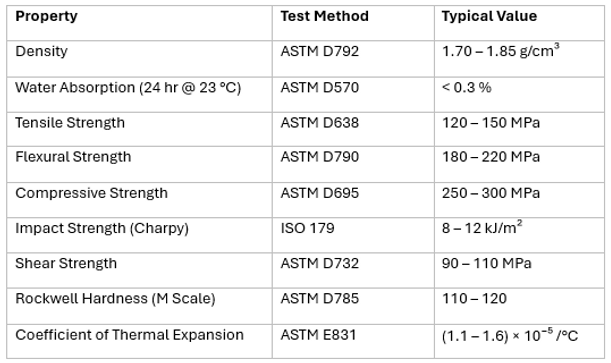 GPO-3 MECHANICAL PROPERTIES.