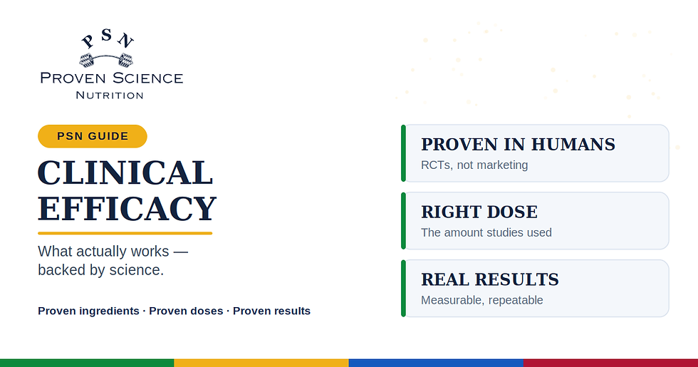 Clinical efficacy in supplements — what actually works, backed by science — Proven Science Nutrition
