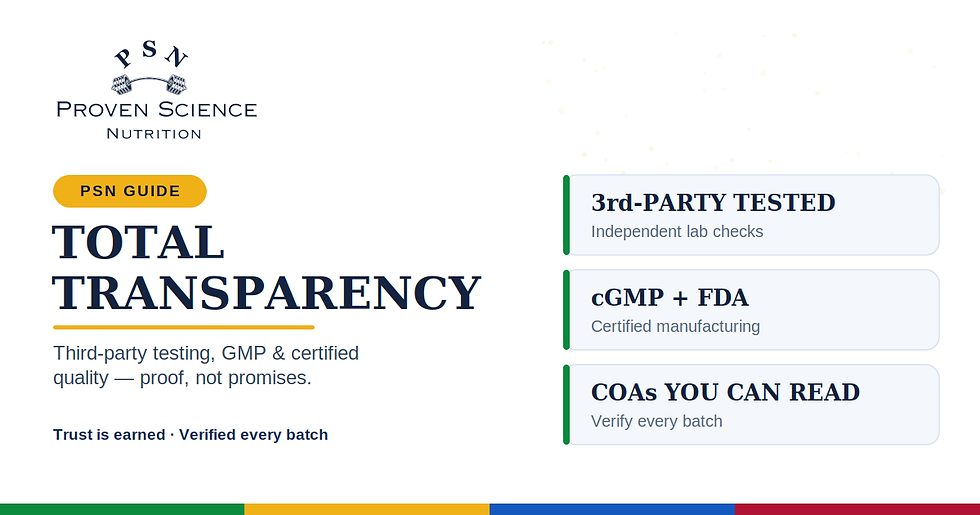 Total transparency in supplements — third-party testing, GMP, and certified quality — Proven Science Nutrition