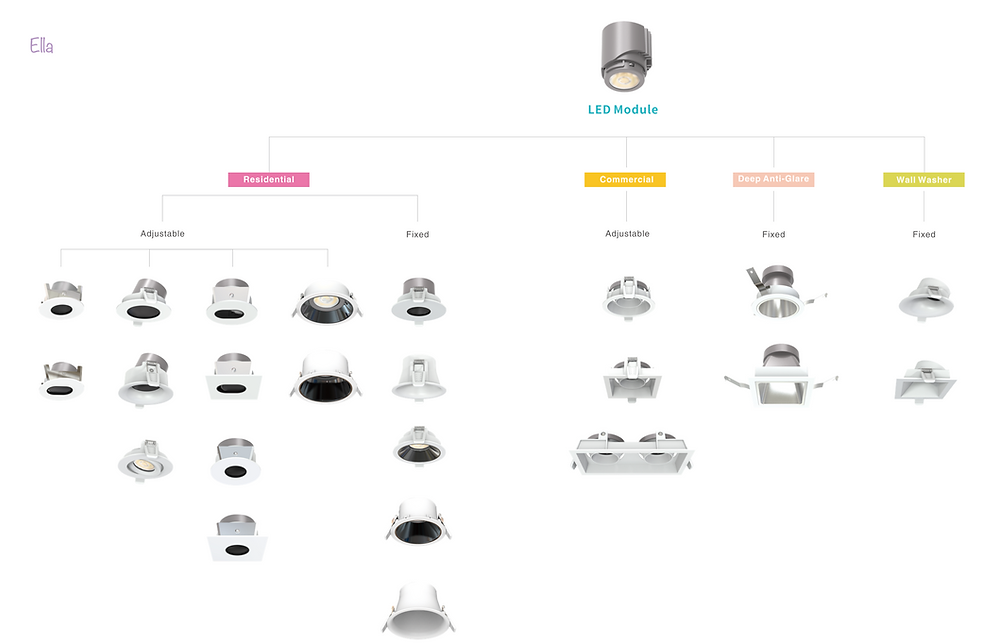 Ella downlight family