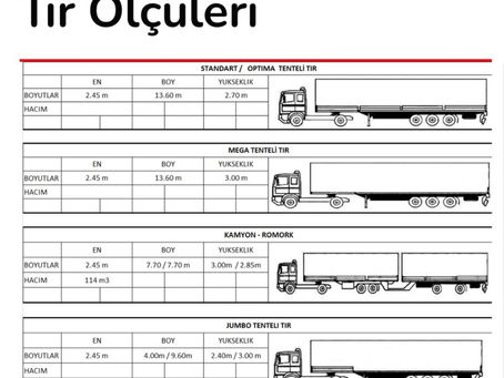 Tır ölçüleri ve boyutları | MİFER LOJİSTİK 05538581963