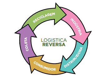 logostica-reversa.gif