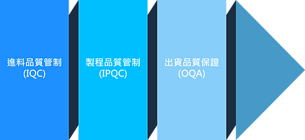 quality-process.png
