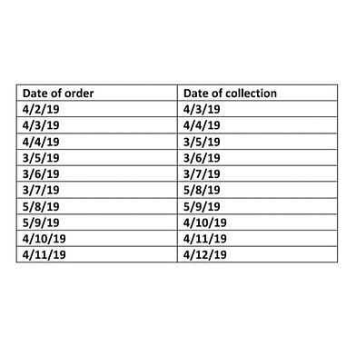 2019 shop order dates - dates.jpeg