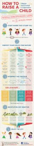 How to Raise a Happy, Successful and Cooperative Child, an Infographic by The Child Whisperer