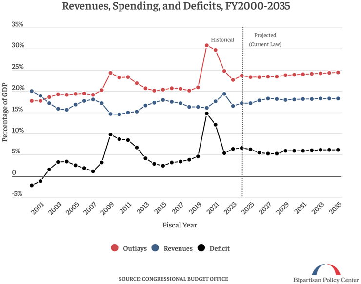 spending-deficits.png