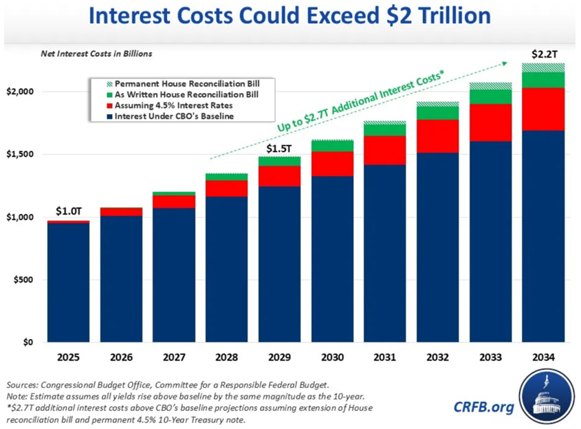 interest-costs.jpg