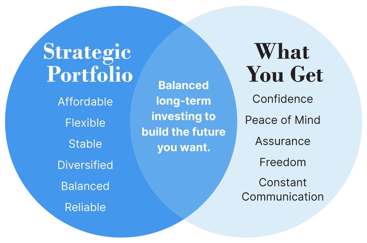 Venn diagram