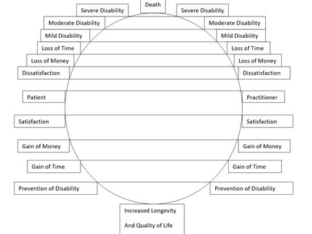 Quantifying Medical Ethics