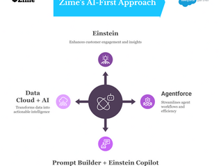 AI in Salesforce: How Zime Unlocks Real Business Value with Einstein, Agentforce & More