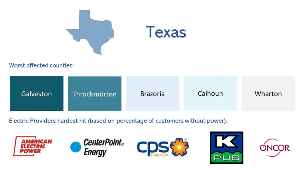 Behind the Numbers of the February 2021 Power Outages