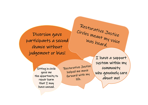 diversion quotes.png