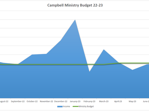 2023 Financial Update