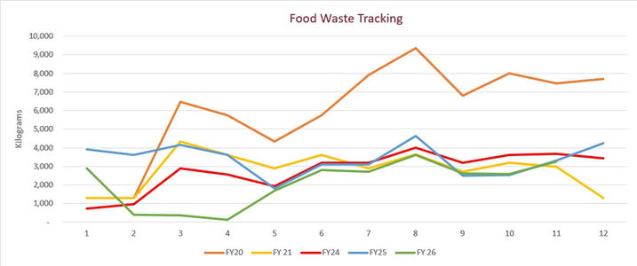 Food Waste Graph.jpg
