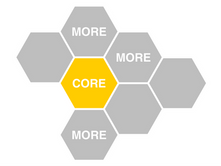 Il "Core" (vectis est in statera)