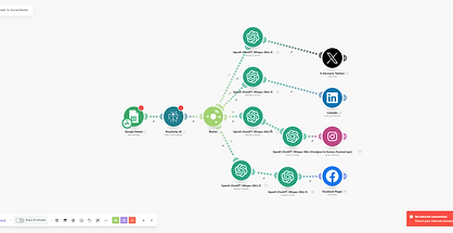 Social Media-Make.com Scenerios.png