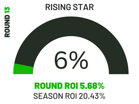 Round 13 (2023) RS