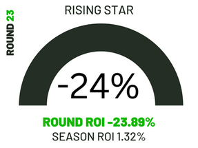 Round 23 (2023) RS