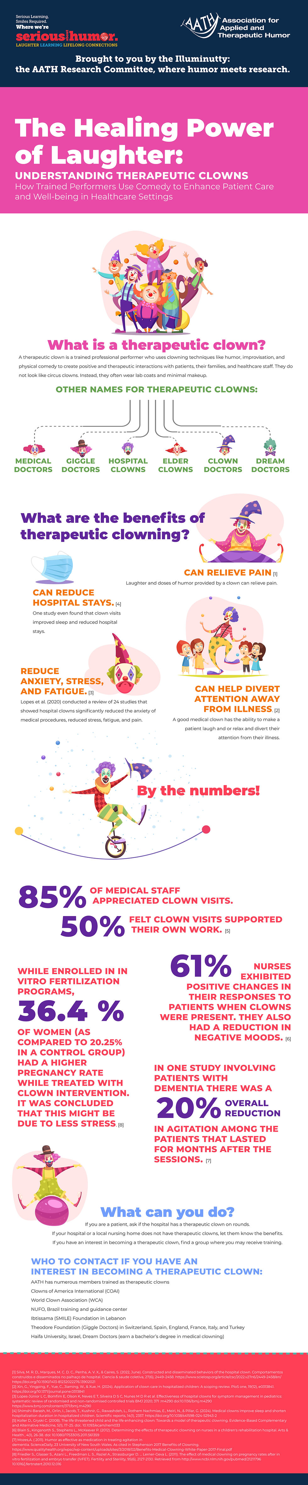 The Magic Of Therapeutic Clowning