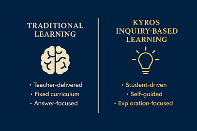 Inquiry-Based Learning