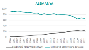 MAPA DE LA GENERACIÓ D'ENERGIES RENOVABLES A EUROPA. Relació entre energies renovables i disminució de les emissions de gasos d'efecte hivernacle.
