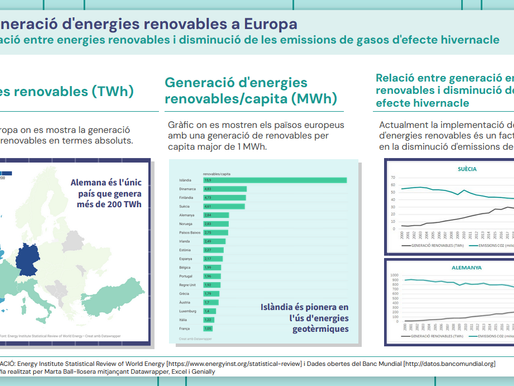 Infografia sobre les energies renovables a Europa