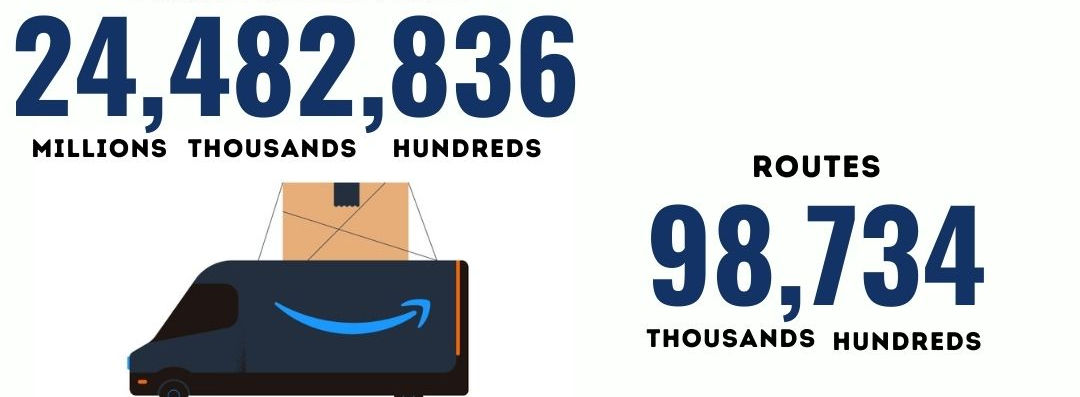 Reflecting on a Year of Growth at Forge Logistics