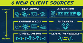 Lead Sources: How Are Leads Generated - 6 New Client Sources