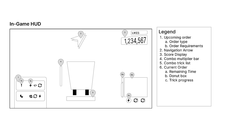 Driving HUD - Wireframe