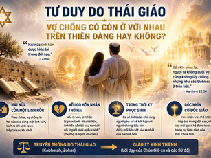 TƯ DUY DO THÁI GIÁO – VỢ CHỒNG CÓ CÒN Ở VỚI NHAU TRÊN THIÊN ĐÀNG HAY KHÔNG?
