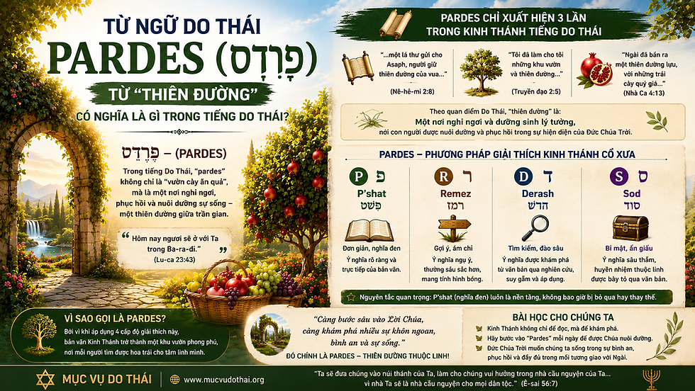 TỪ NGỮ DO THÁI: “THIÊN ĐƯỜNG” CÓ NGHĨA LÀ GÌ TRONG TIẾNG DO THÁI?