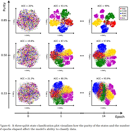 SpookyNet: Advancement in Quantum System Analysis through Convolutional Neural Networks for Detection of Entanglement