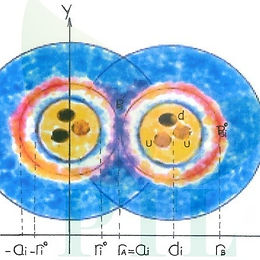 A Unifying Bag Model of Composite Fermionic Structures in a Cold Genesis Theory of Particles