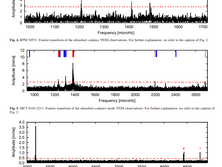 ZZ Ceti stars of the southern ecliptic hemisphere re-observed by TESS