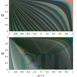 Violation of γ in Brans-Dicke gravity